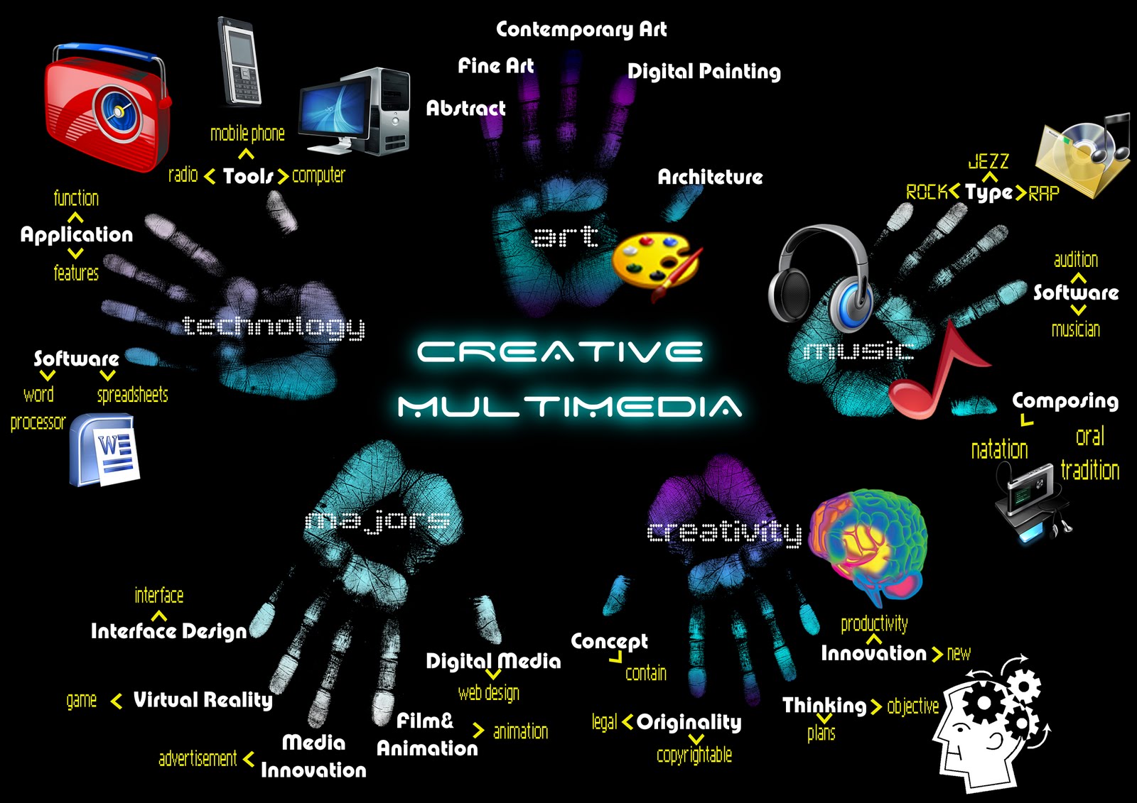 Vì sao chọn dịch vụ Multi Media Creative của BMCA ?