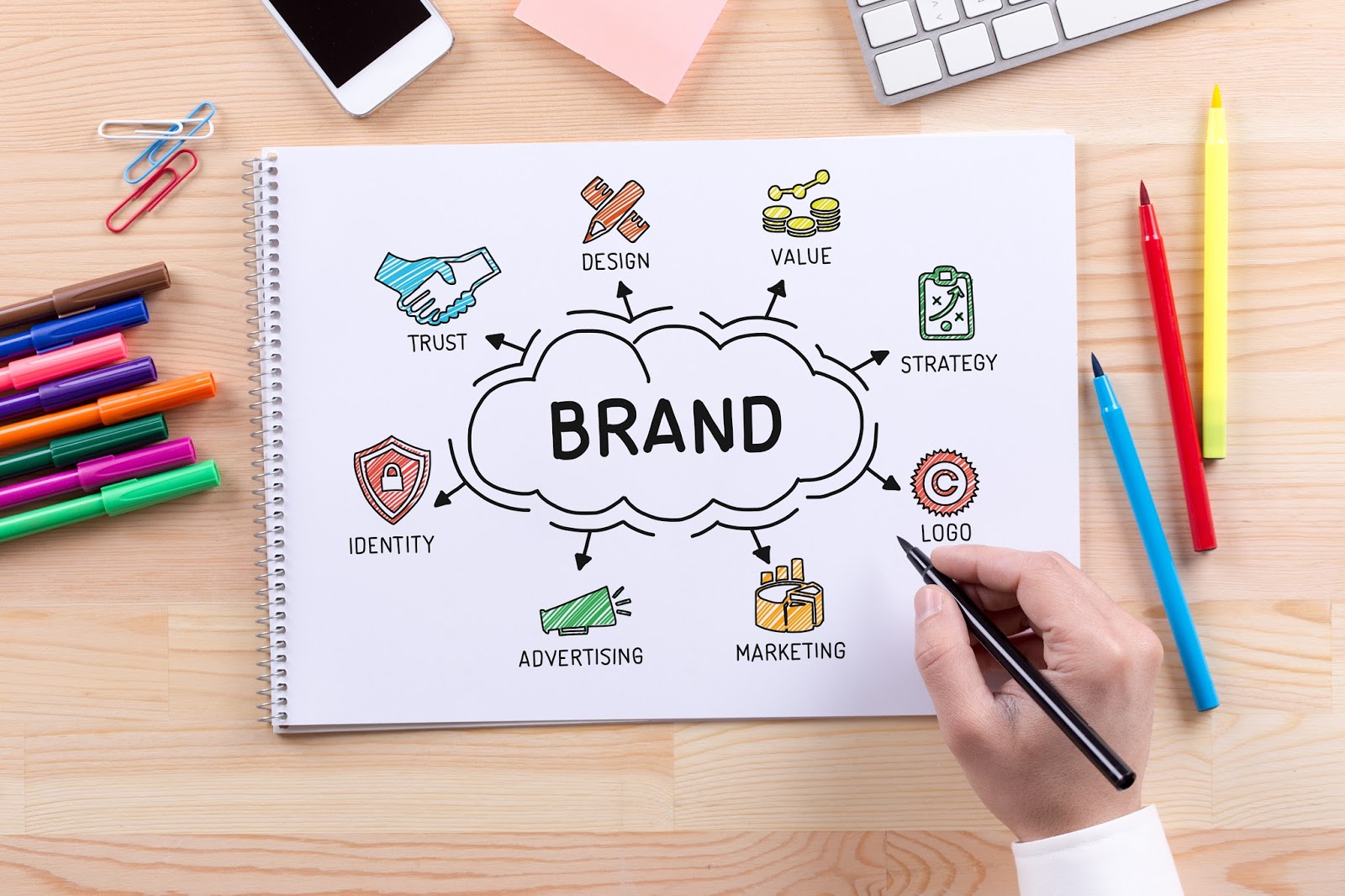 Branding - Nhận diện thương hiệu thuận lợi cho chiến lược bán hàng